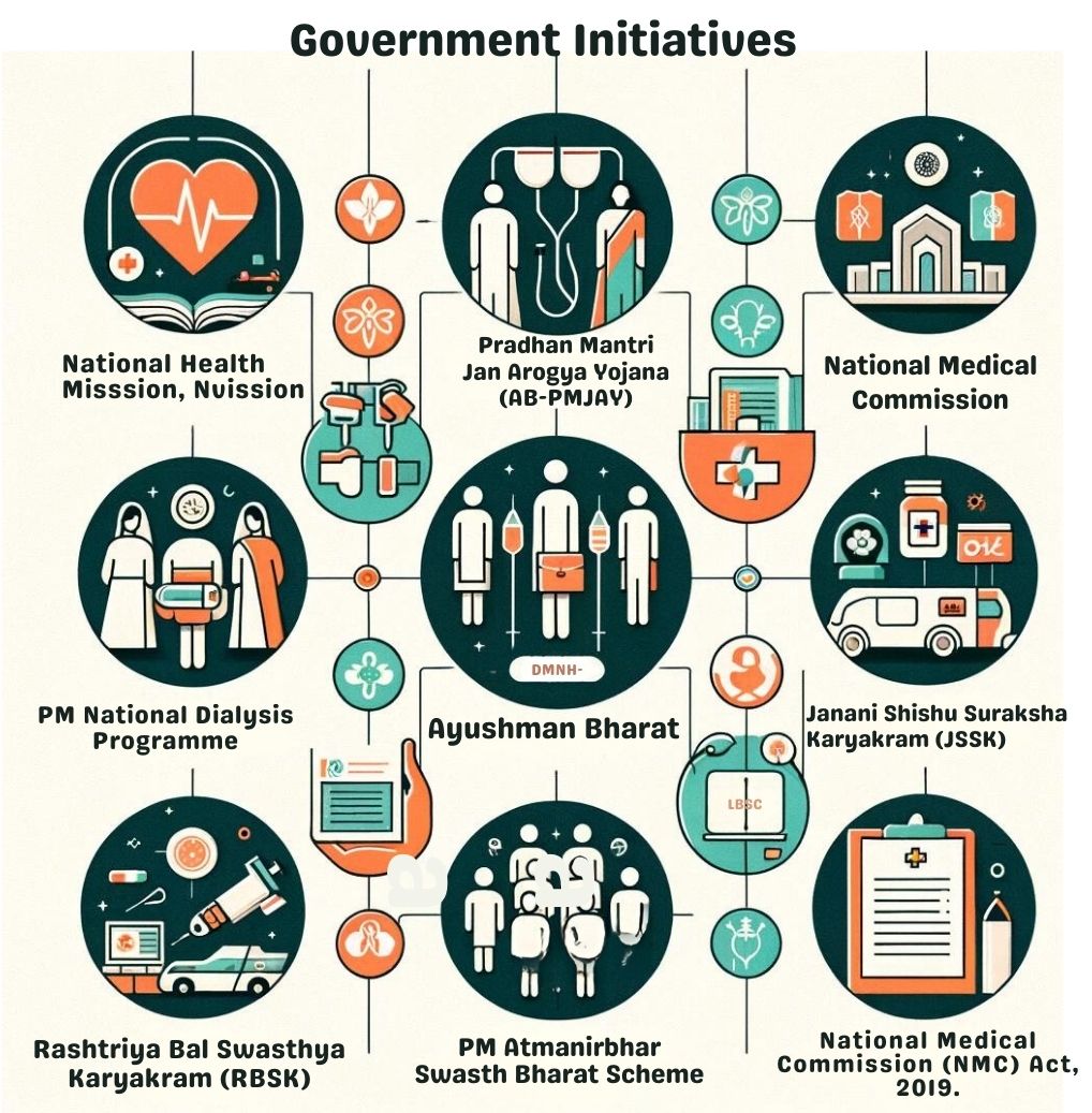 healthcare costs in india upsc