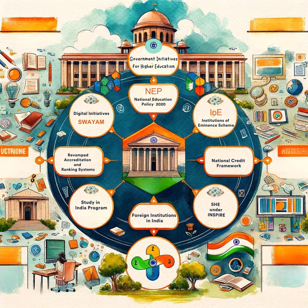 India’s Higher Education