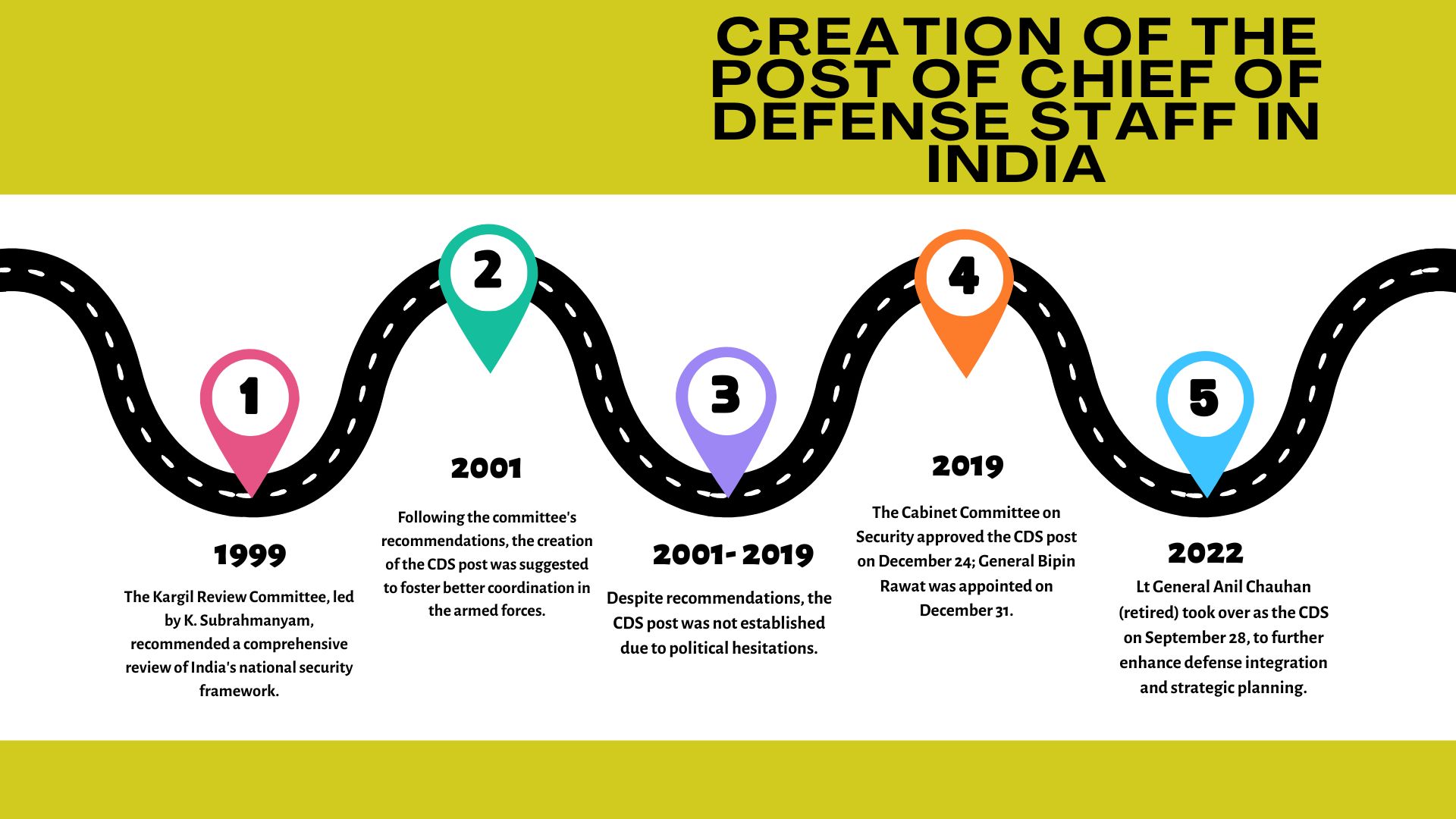 India's Defense Integration