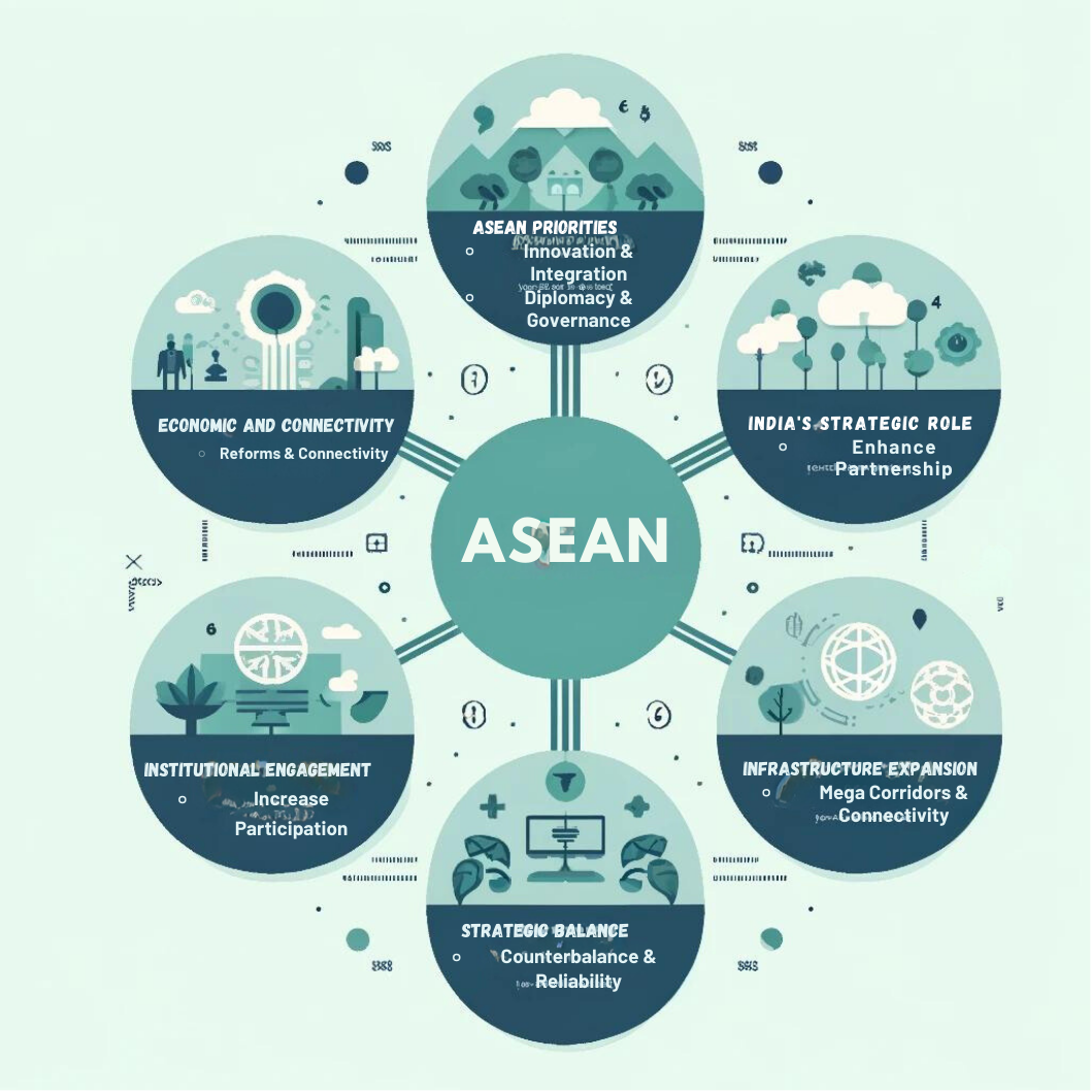 asean upsc