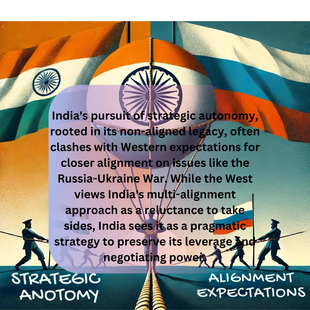 India-West Relations