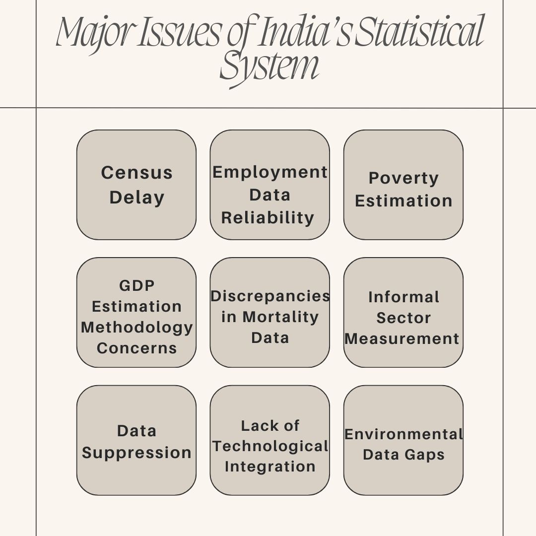 Statistical System in India