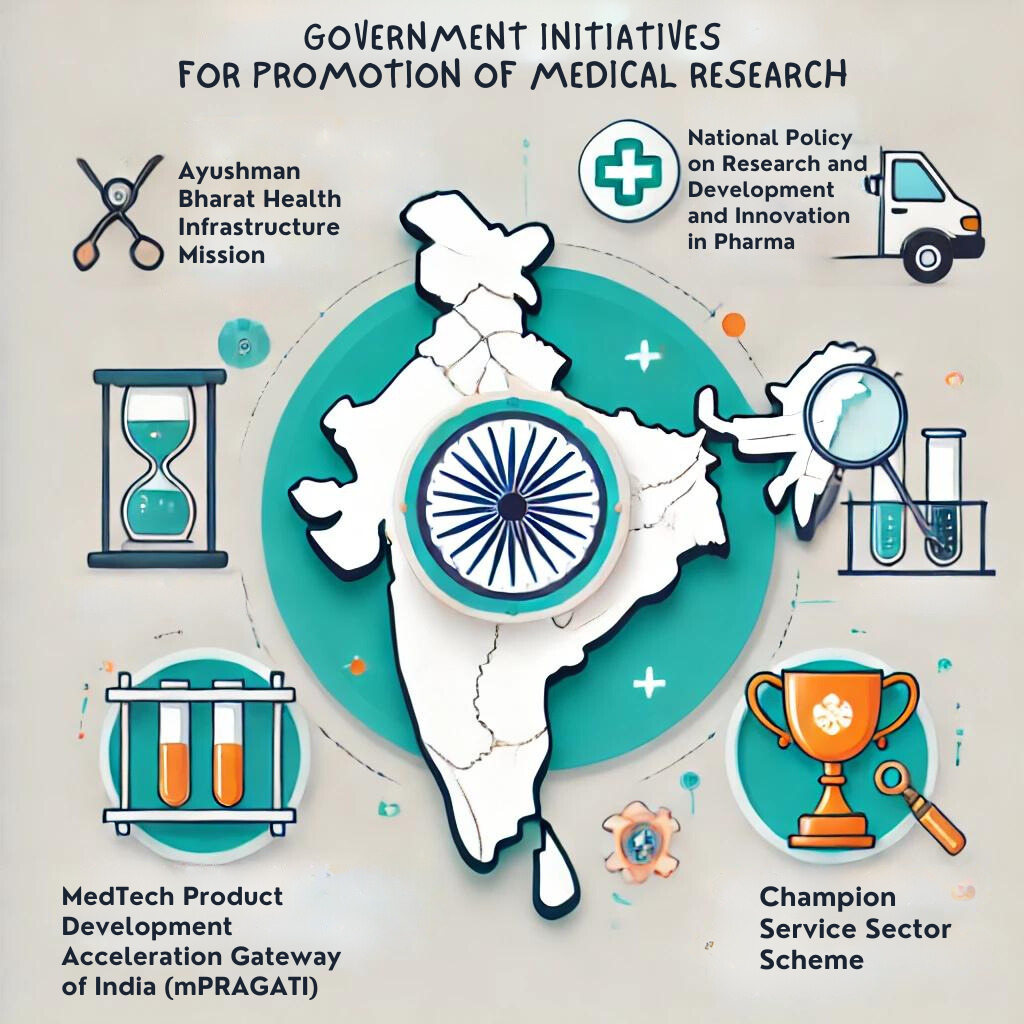 Medical Research in India