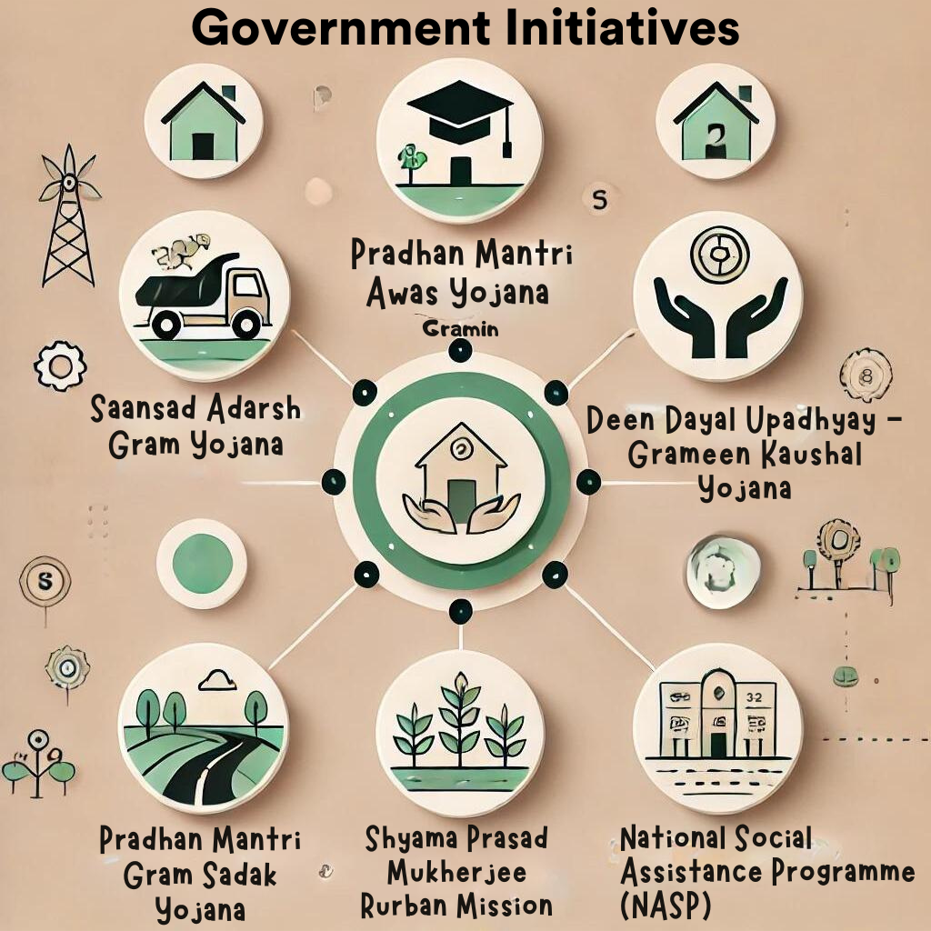 spending patterns in rural India