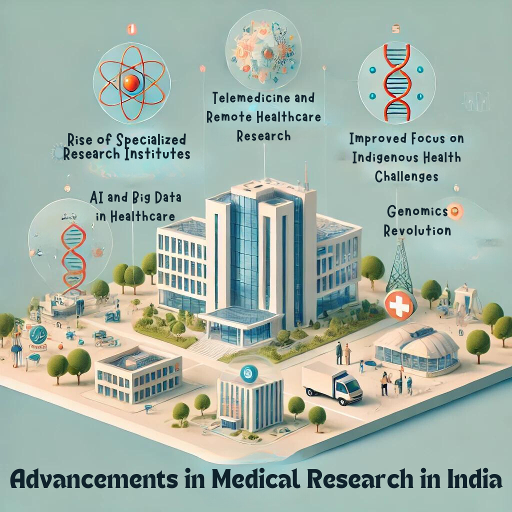 Medical Research in India