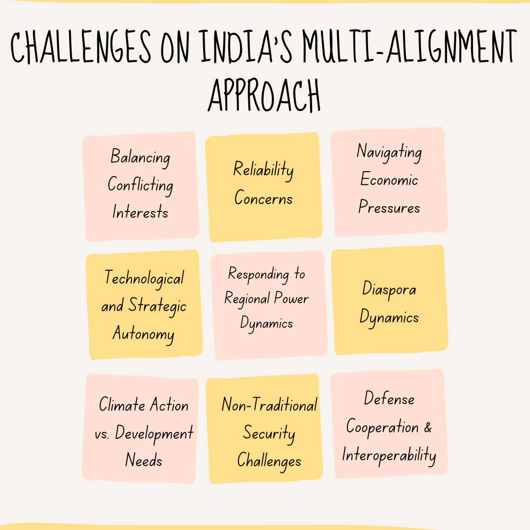 India's Multi-Alignment