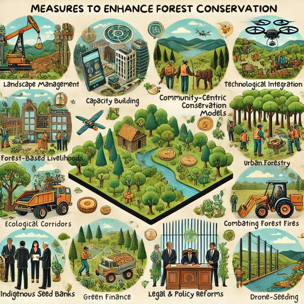 Tree Planting Schemes