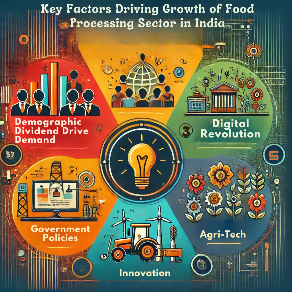 India's Food Processing Sector