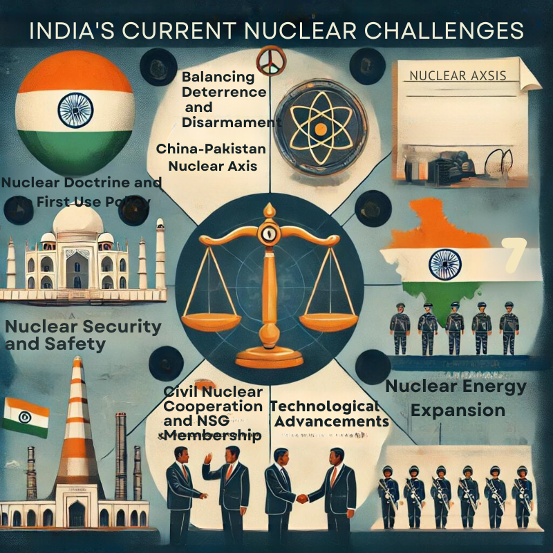 India and Nuclear Disarmament 