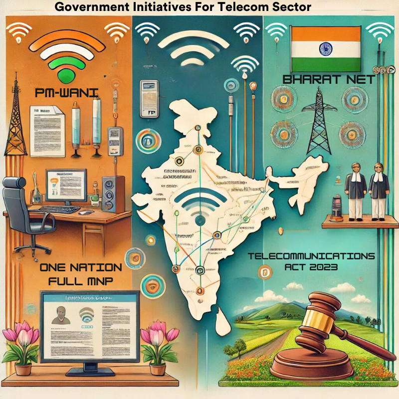 Telecom Sector in India upsc