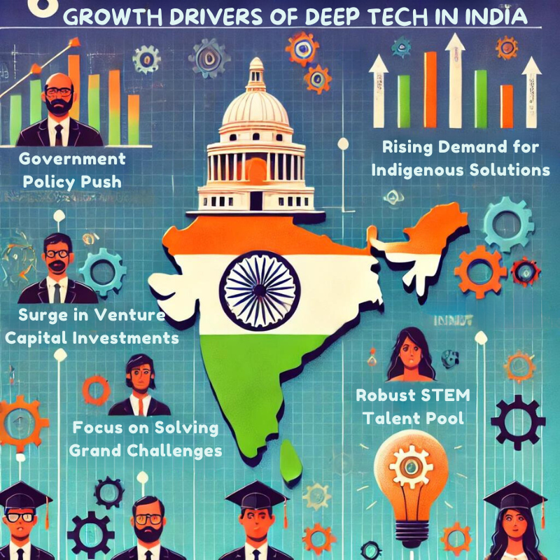 Deep Tech upsc