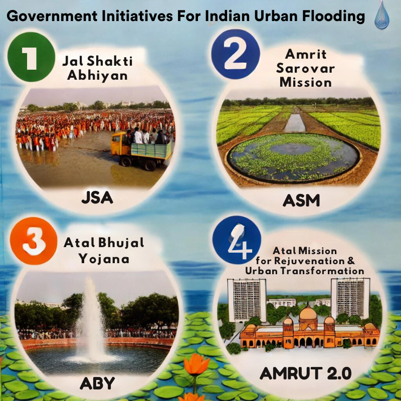 Urban Flooding in India upsc