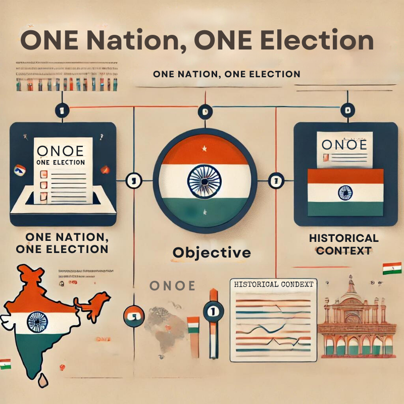 One Nation One Election