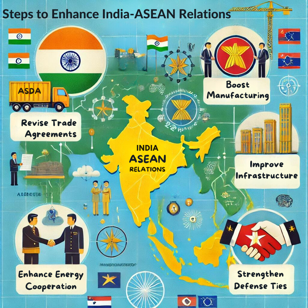 India ASEAN Relations