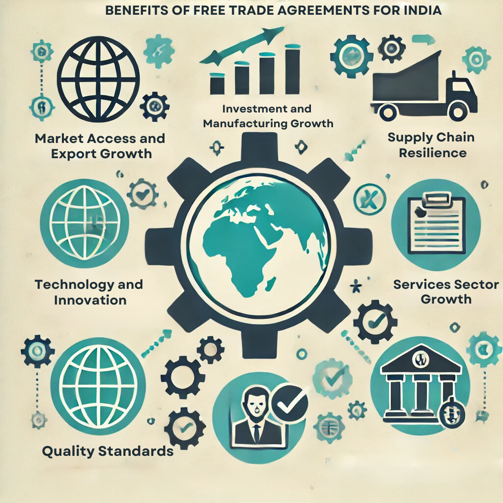 Free Trade Agreement 