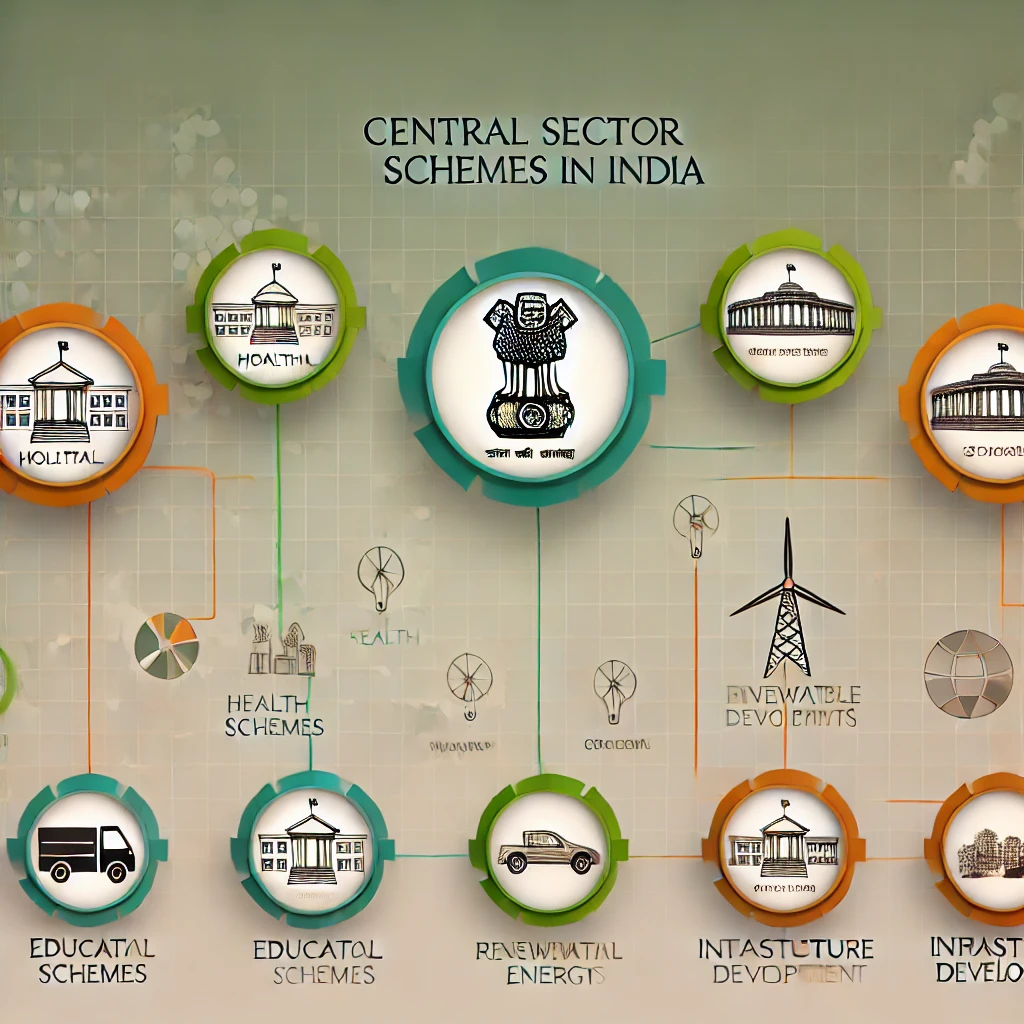 Central Sector Scheme