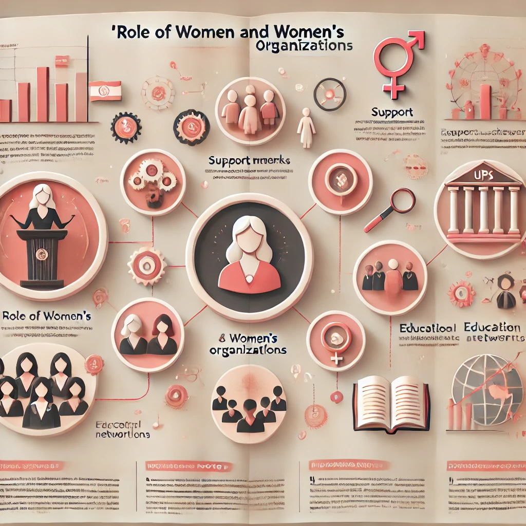 Role of Women and Women Organization